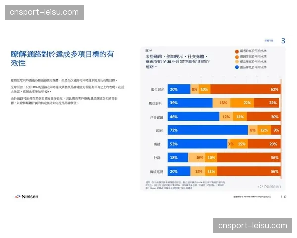 数字化品牌赞助包现已支持根据比赛胜负结果自动触发营销